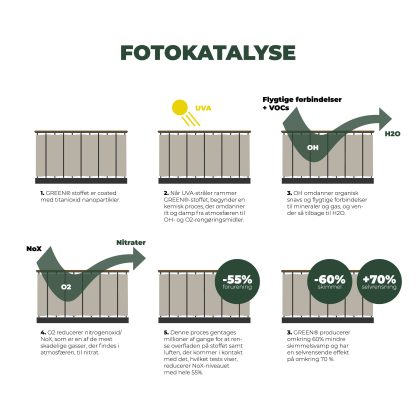 Bæredygtigt Altan Læsejl - AltanLiv